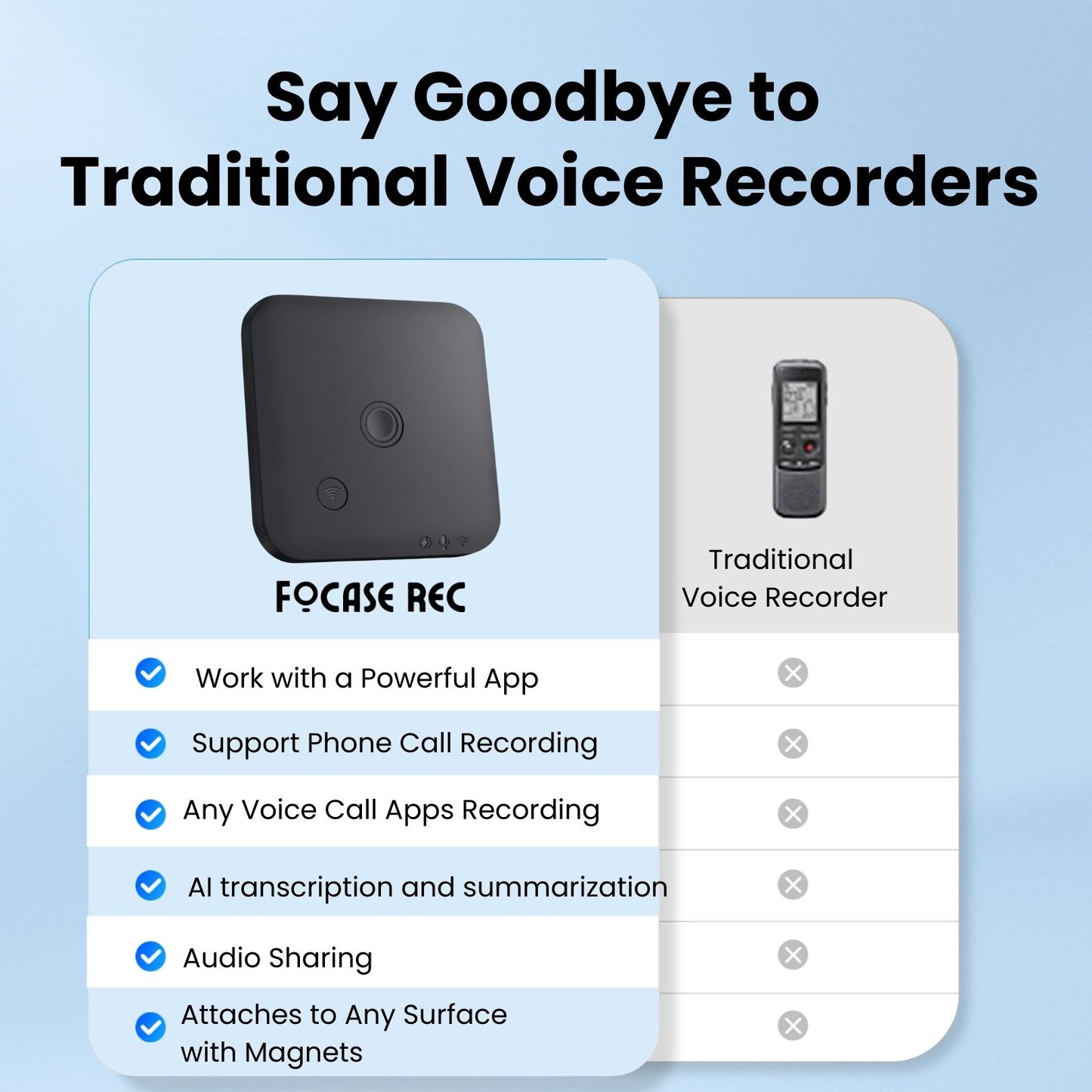 AI-Powered Call Recorder, Voice Recorder with Transcription and Summarization