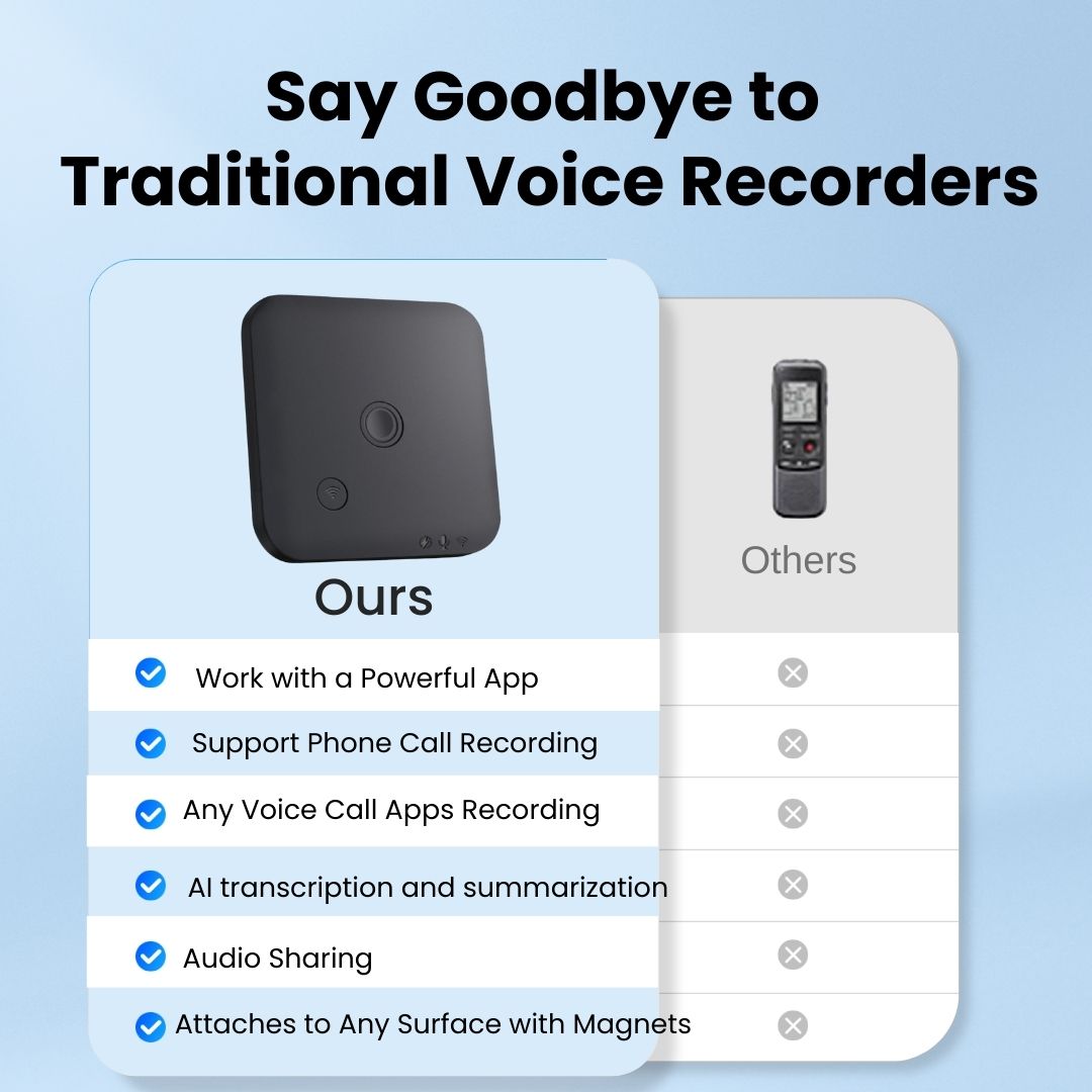 AI Powered Voice Recorder, iPhone Call Recorder